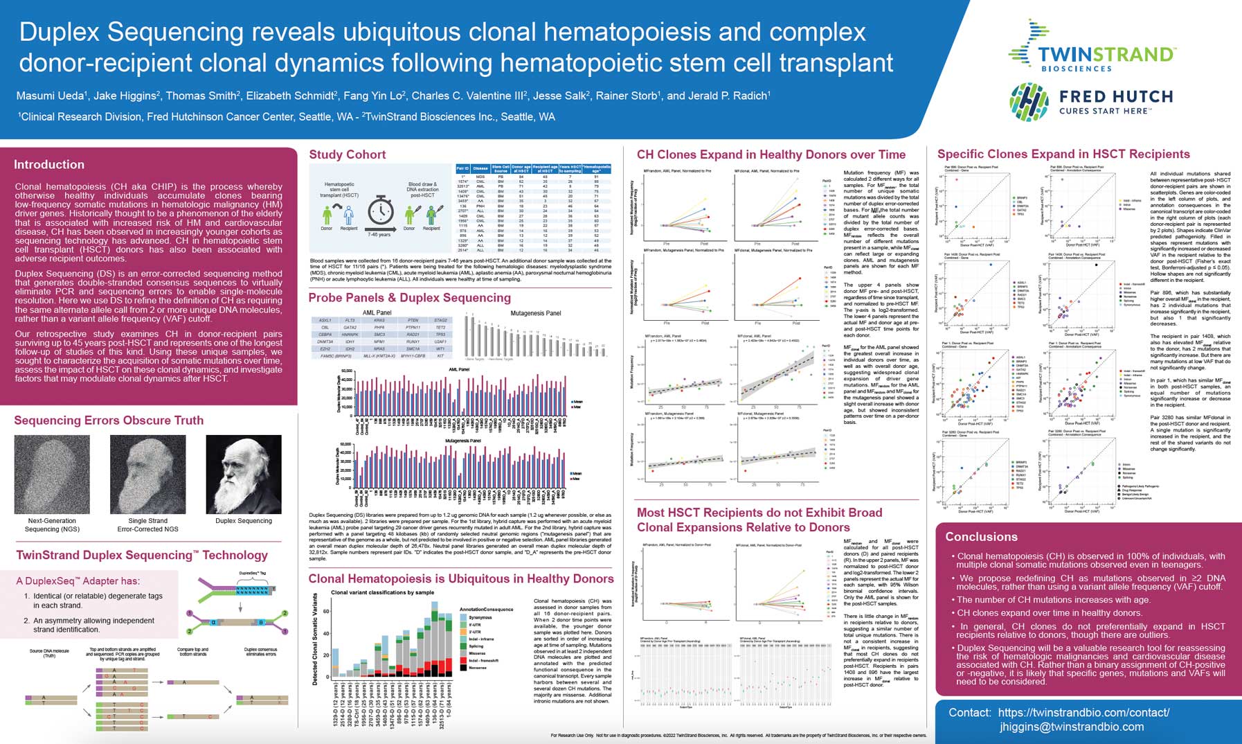 Duplex Sequencing reveals ubiquitous clonal hematopoiesis and complex donor-recipient clonal dynamics following hematopoietic stem cell transplant