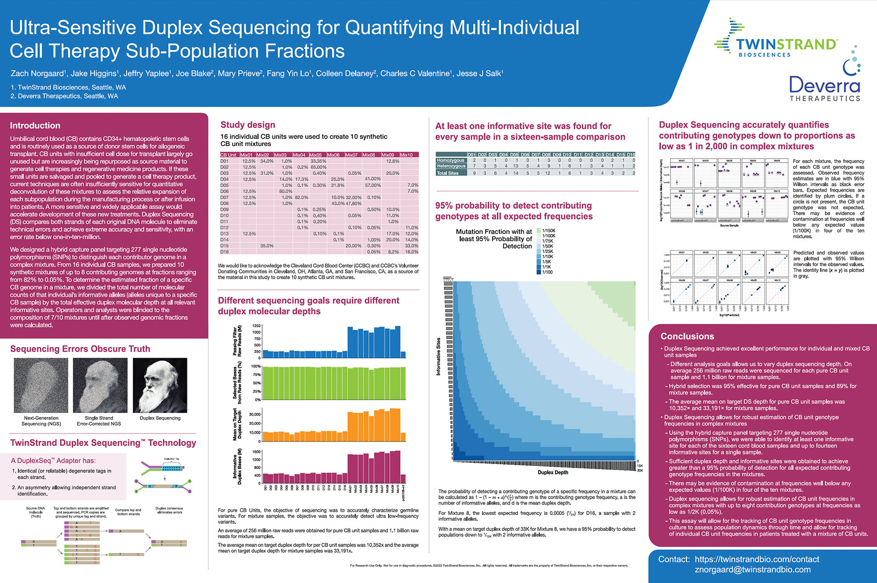 Ultra-Sensitive Duplex Sequencing for Quantifying Multi-Individual Cell Therapy Sub-Population Fractions